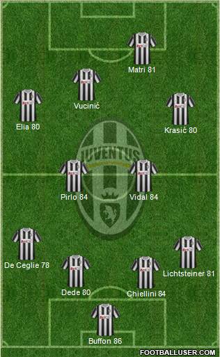Juventus Formation 2012