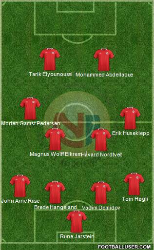 Norway Formation 2012