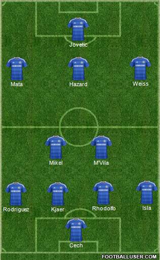 Chelsea Formation 2012
