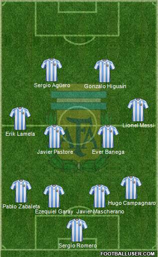 Argentina Formation 2012