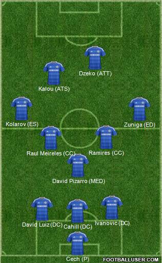 Chelsea Formation 2012