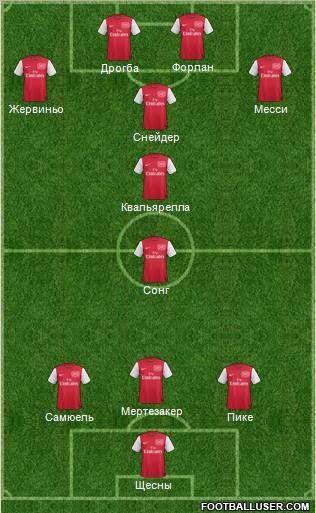 Arsenal Formation 2012