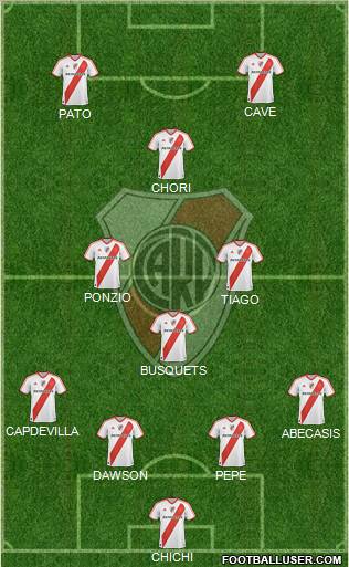 River Plate Formation 2012