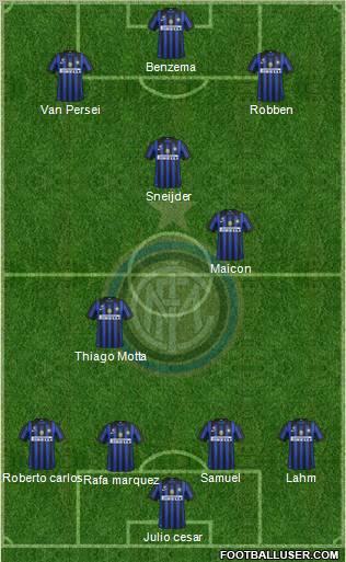 F.C. Internazionale Formation 2012