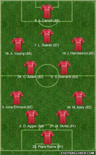 Liverpool Formation 2012