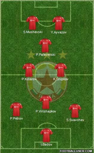 CSKA (Sofia) Formation 2012