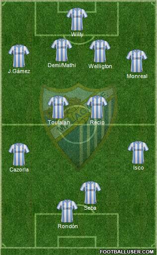 Málaga C.F., S.A.D. Formation 2012