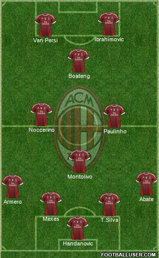 A.C. Milan Formation 2012