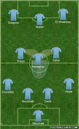 S.S. Lazio Formation 2012
