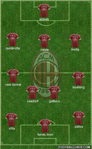 A.C. Milan Formation 2012