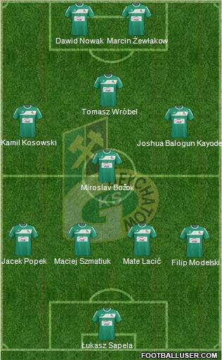 GKS Belchatow Formation 2012