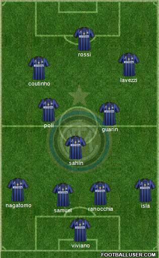 F.C. Internazionale Formation 2012