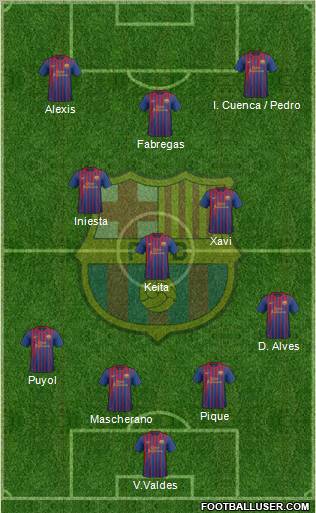 F.C. Barcelona Formation 2012