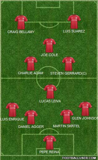 Liverpool Formation 2012