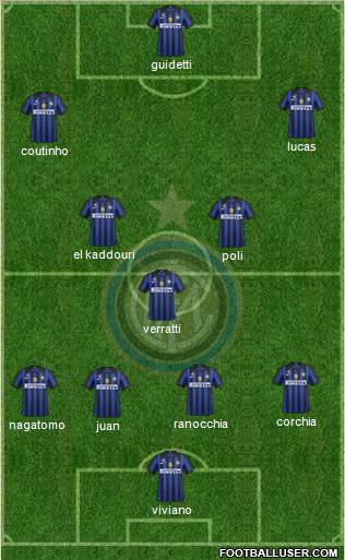 F.C. Internazionale Formation 2012