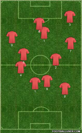 Fifa Team Formation 2012