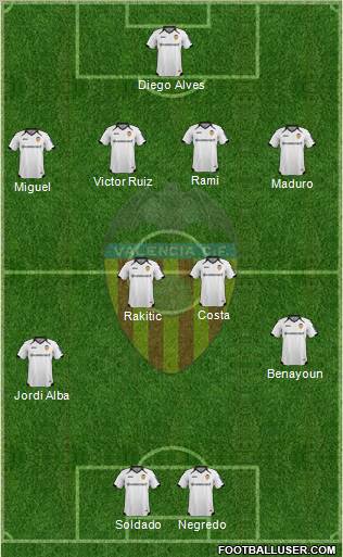 Valencia C.F., S.A.D. Formation 2012