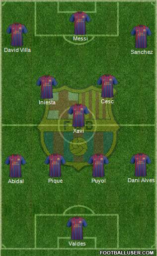 F.C. Barcelona Formation 2012