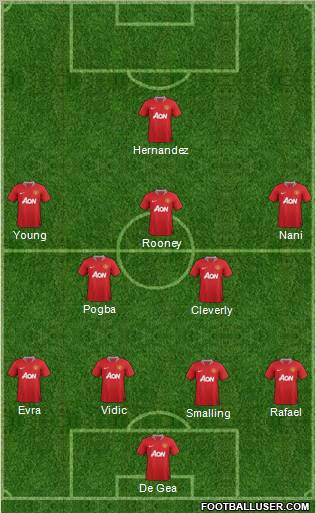 Manchester United Formation 2012