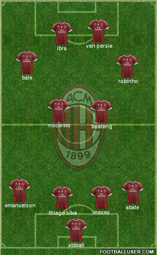 A.C. Milan Formation 2012