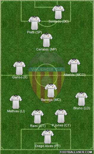 Valencia C.F., S.A.D. Formation 2012