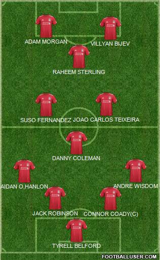Liverpool Formation 2012