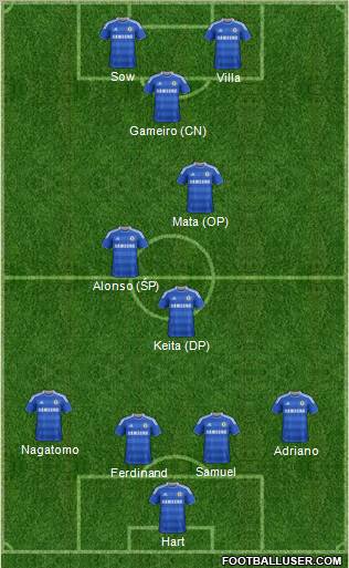Chelsea Formation 2012
