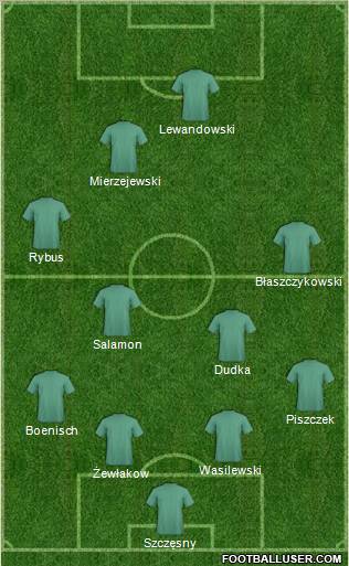 Dream Team Formation 2012