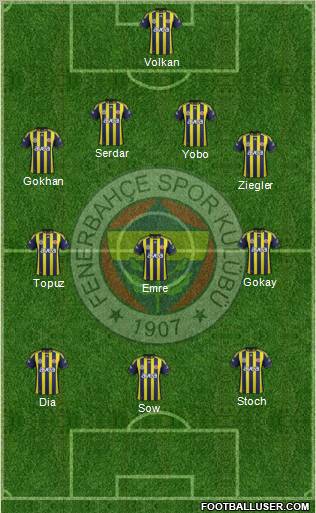 Fenerbahçe SK Formation 2012