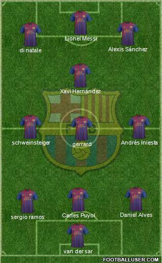 F.C. Barcelona Formation 2012