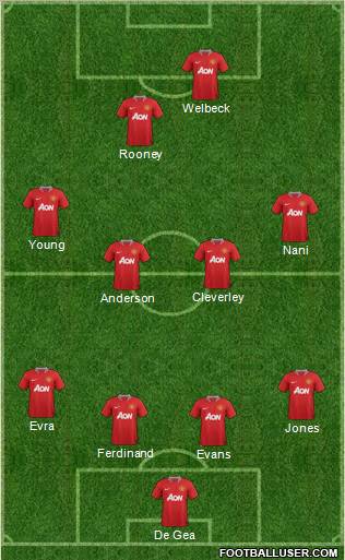 Manchester United Formation 2012