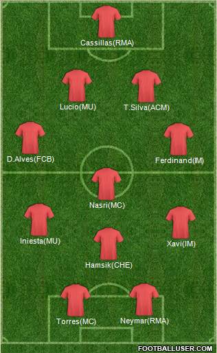 Dream Team Formation 2012