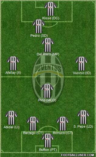 Juventus Formation 2012