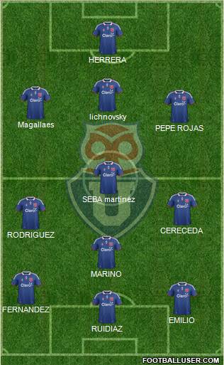 CF Universidad de Chile Formation 2012