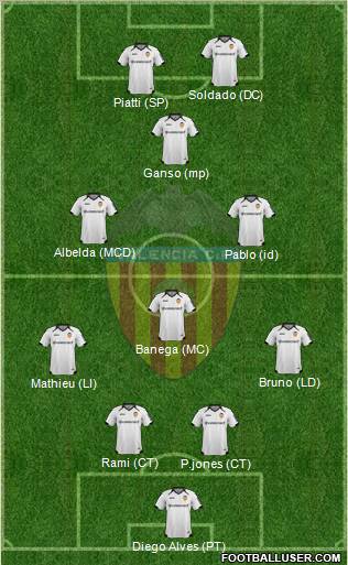 Valencia C.F., S.A.D. Formation 2012