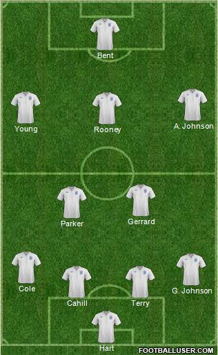 England Formation 2012