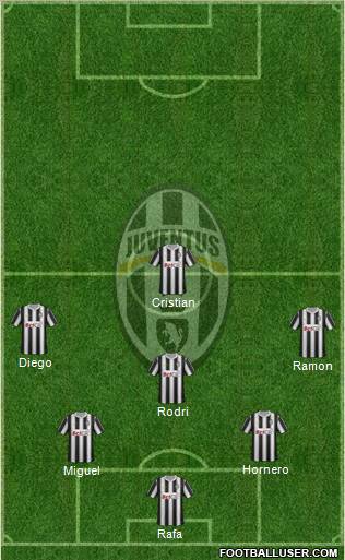 Juventus Formation 2012
