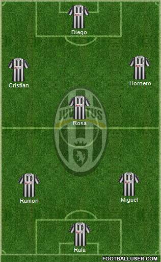 Juventus Formation 2012