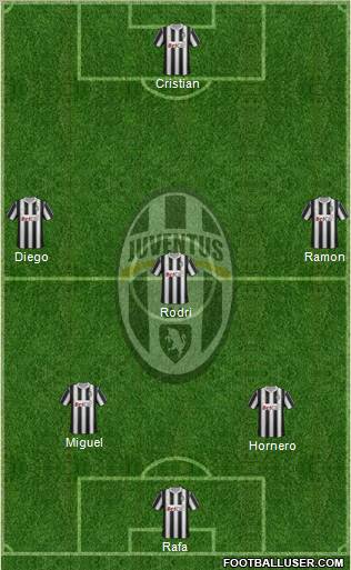 Juventus Formation 2012