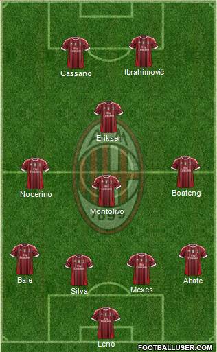 A.C. Milan Formation 2012
