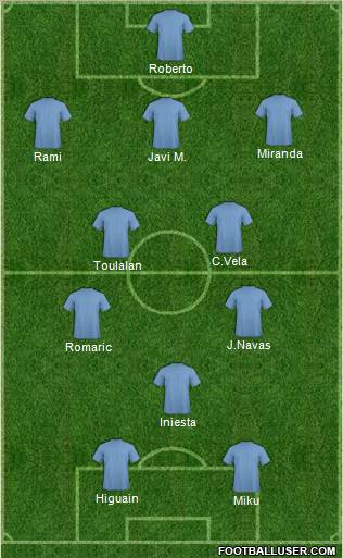 Championship Manager Team Formation 2012