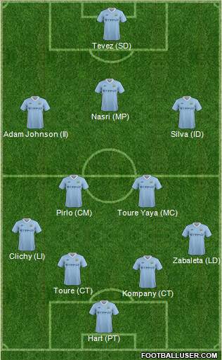 Manchester City Formation 2012