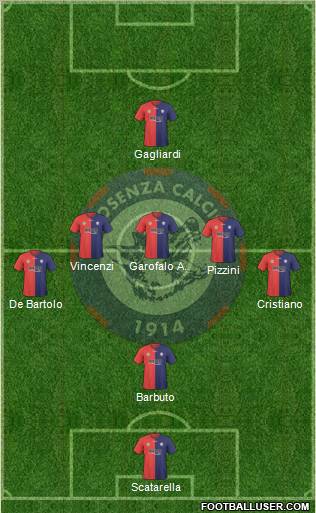 Cosenza 1914 Formation 2012