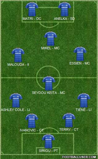 Chelsea Formation 2012