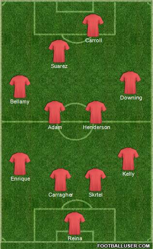 Liverpool Formation 2012
