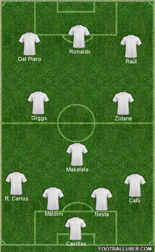 Dream Team Formation 2012