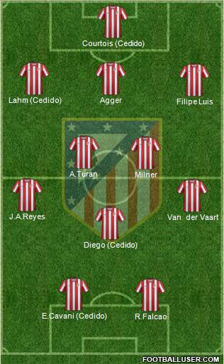C. Atlético Madrid S.A.D. Formation 2012
