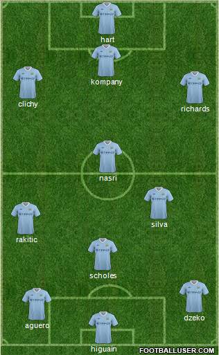 Manchester City Formation 2012