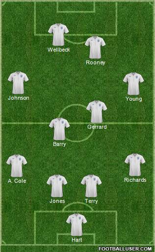 England Formation 2012