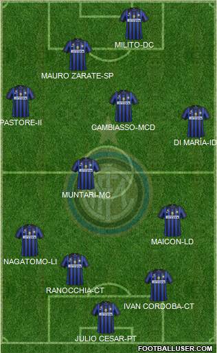 F.C. Internazionale Formation 2012